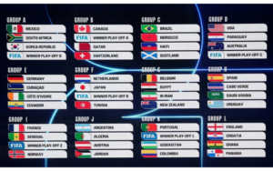 12 Bảng đấu World Cup 2026